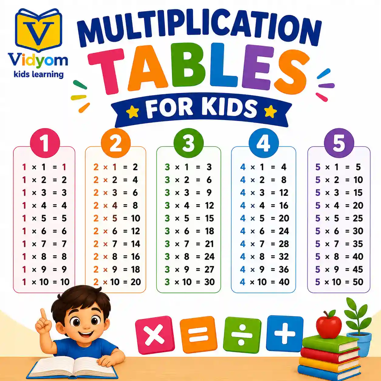 Multiplication tables for kids with easy number practice and mental maths learning