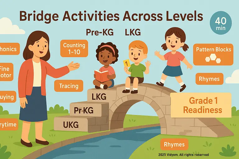 Bridge Activities Across Levels (Pre-KG ,LKG ,UKG)